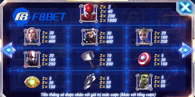 Cách tham gia Avengers F8bet đơn giản nhất