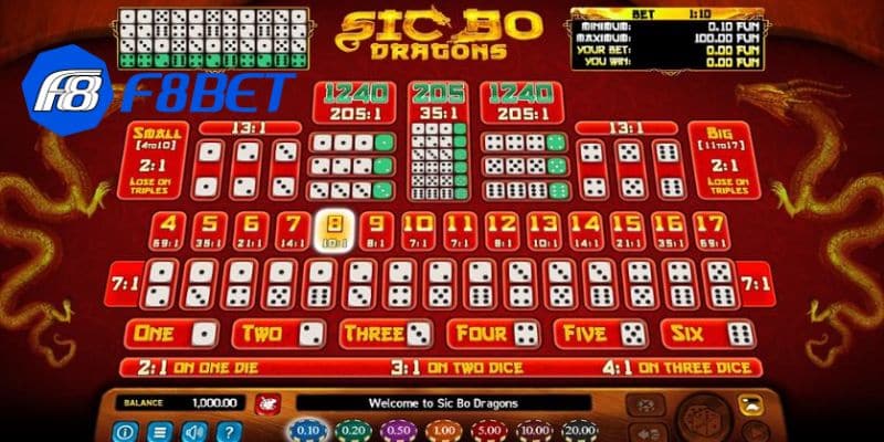 Bí quyết chiến thắng Sicbo F8bet từ những cao thủ